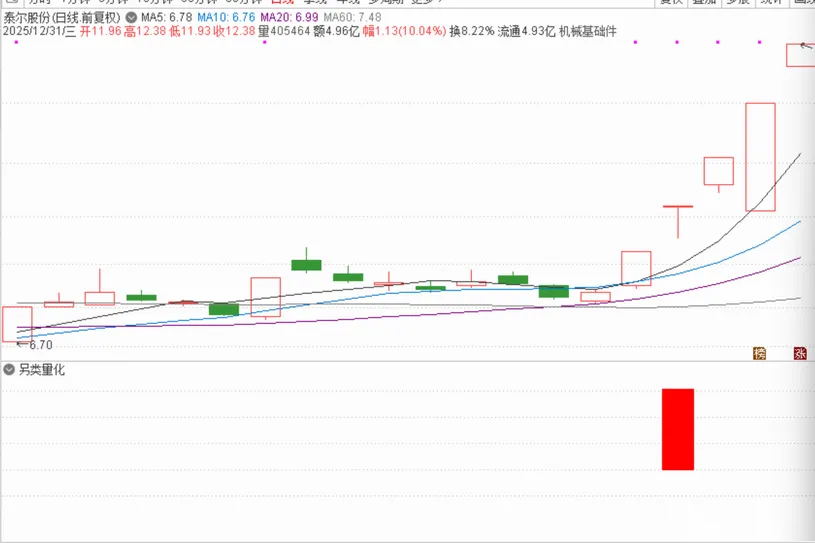 通达信仿某量化高手之〖另类量化〗识别强势上涨且具备突破特征的个股_展示图_02