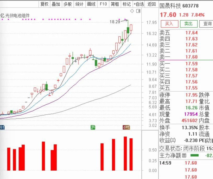 通达信仿某量化高手之〖另类量化〗识别强势上涨且具备突破特征的个股_展示图_03