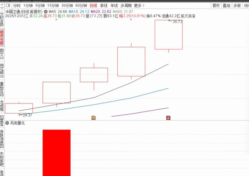 通达信仿某量化高手之〖另类量化〗识别强势上涨且具备突破特征的个股_展示图_04