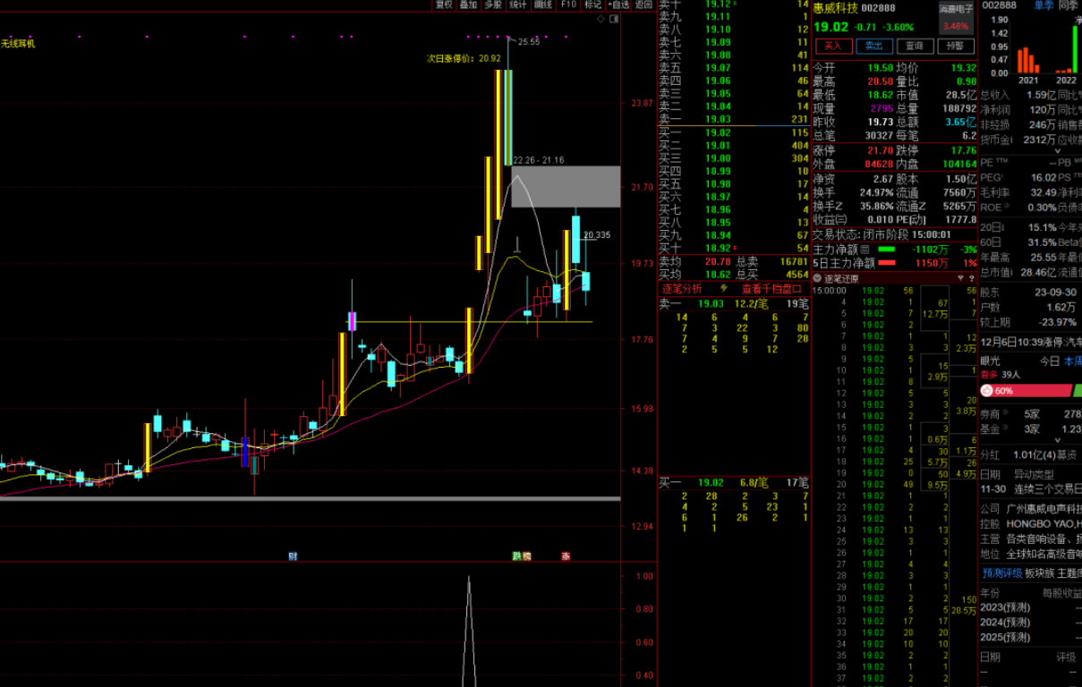 通达信【九哥六剑】抓牛必备主副选_展示图_04