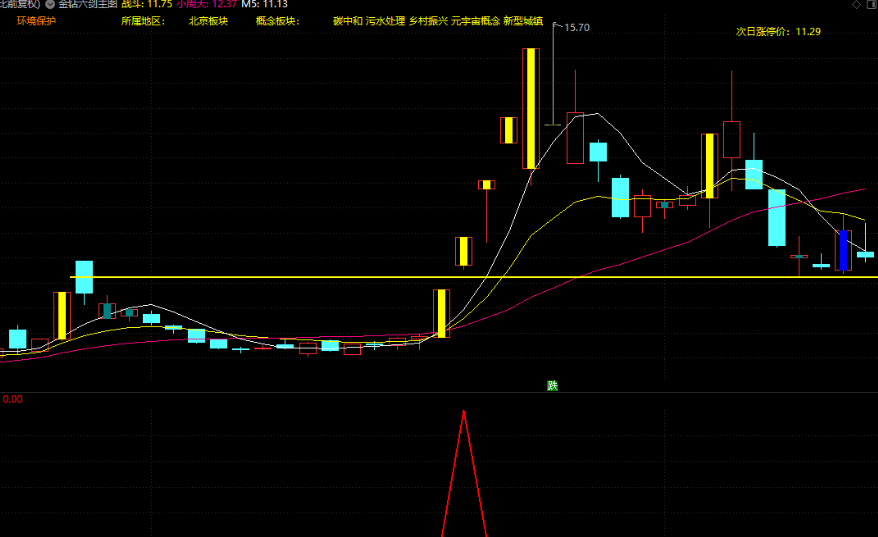 通达信【九哥六剑】抓牛必备主副选_展示图_07