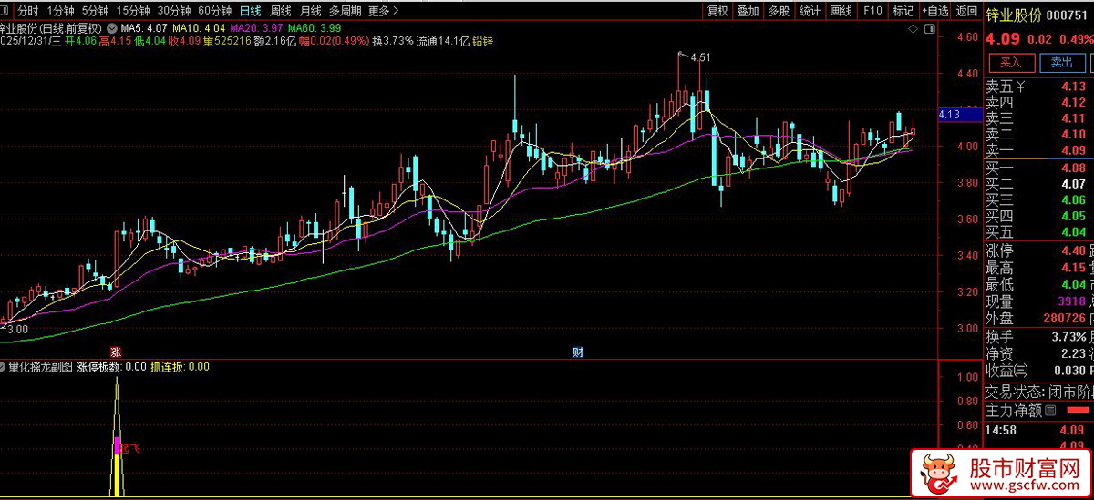 通达信〖量化擒龙〗副图指标_展示图_02