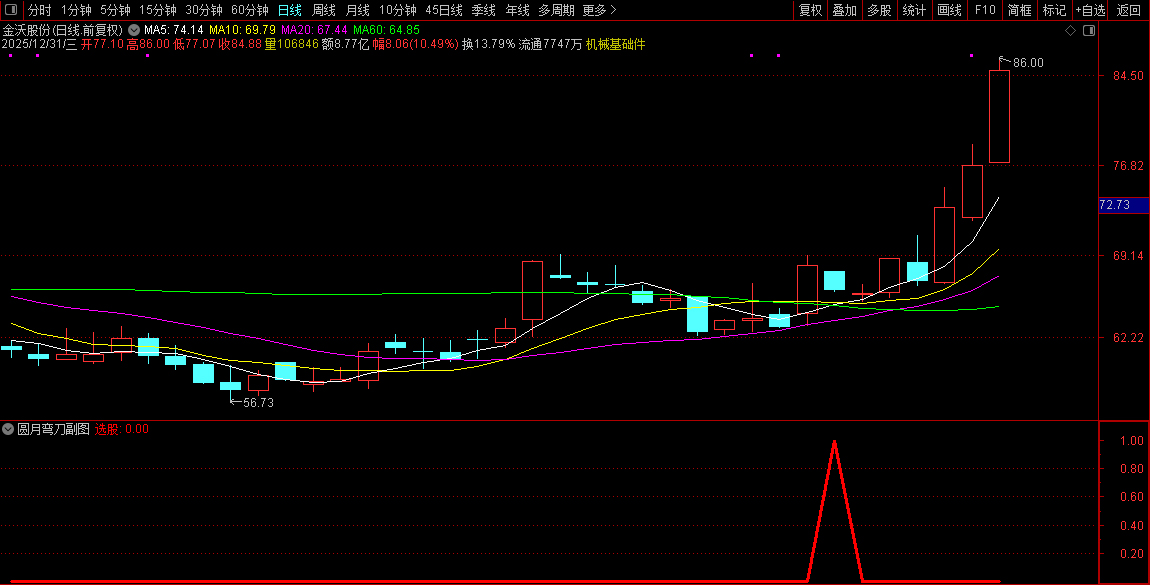 通达信【圆月弯刀】副图+选股指标_展示图_01