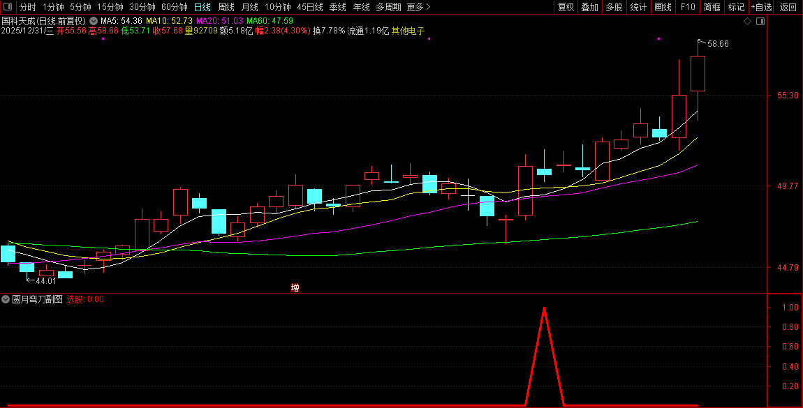 通达信【圆月弯刀】副图+选股指标_展示图_04