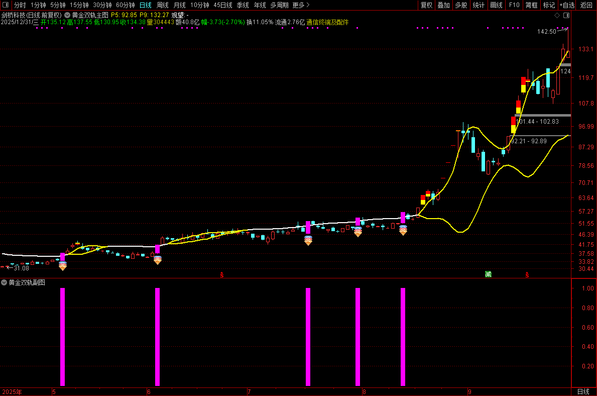 通达信【黄金双轨】主副图选股指标_展示图_05