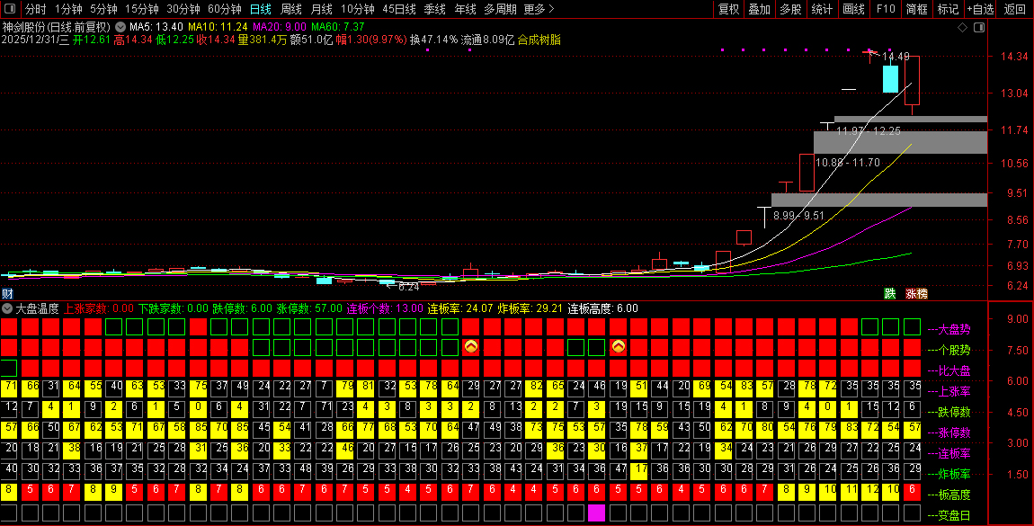 通达信【大盘温度】副图指标_展示图_01