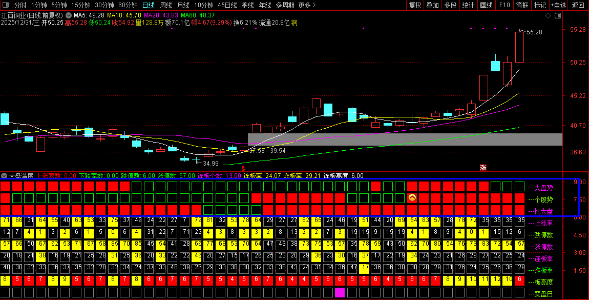通达信【大盘温度】副图指标_展示图_02