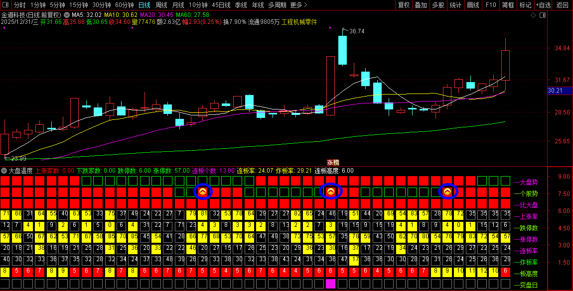 通达信【大盘温度】副图指标_展示图_06