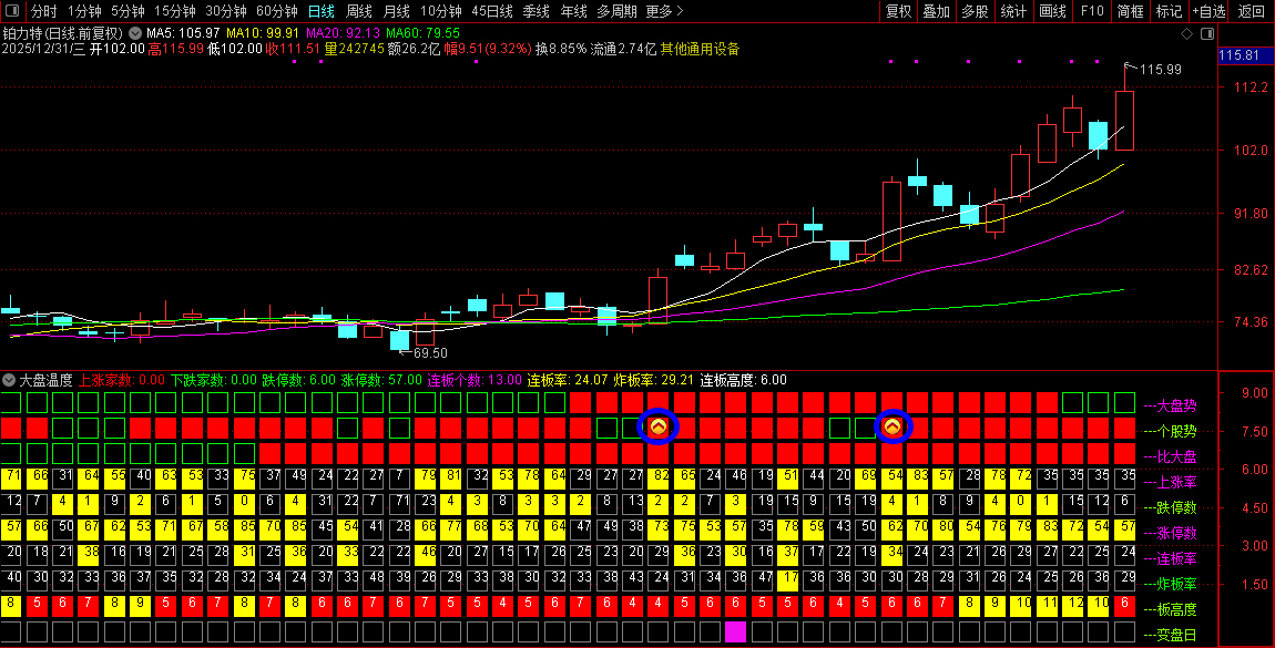 通达信【大盘温度】副图指标_展示图_07
