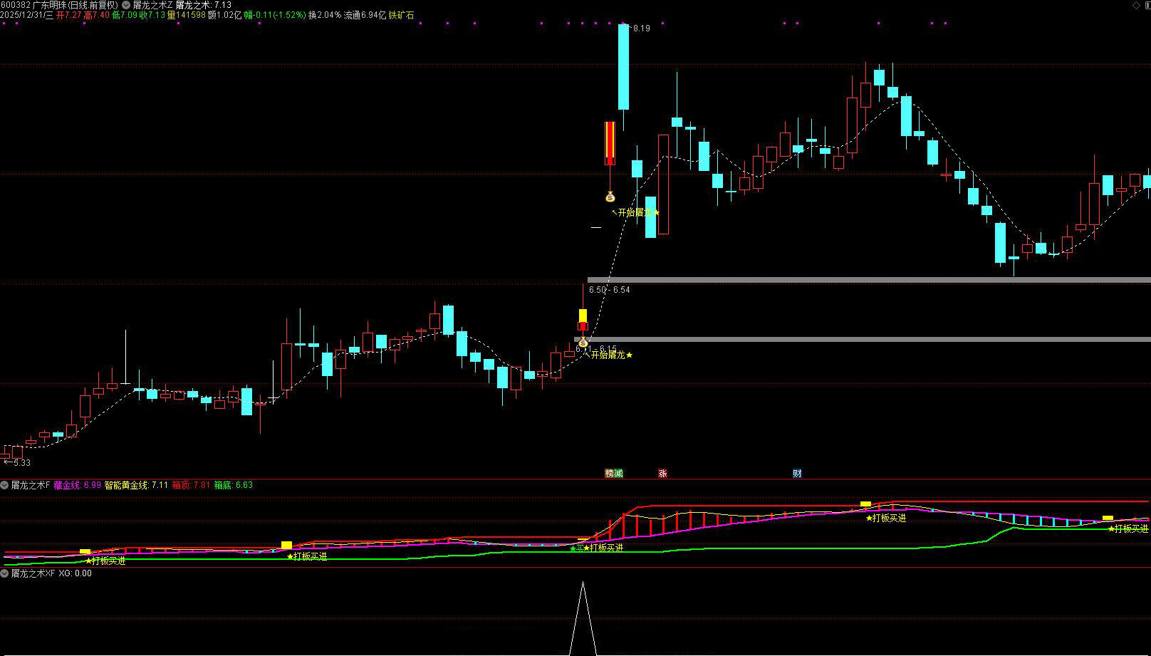通达信【屠龙之术】主副图选股_展示图_01