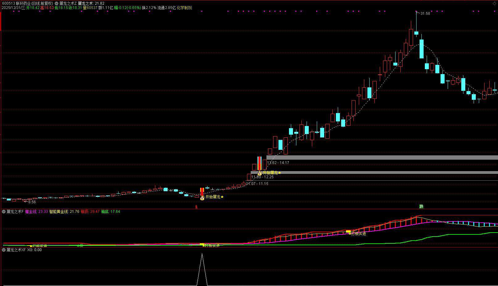 通达信【屠龙之术】主副图选股_展示图_05