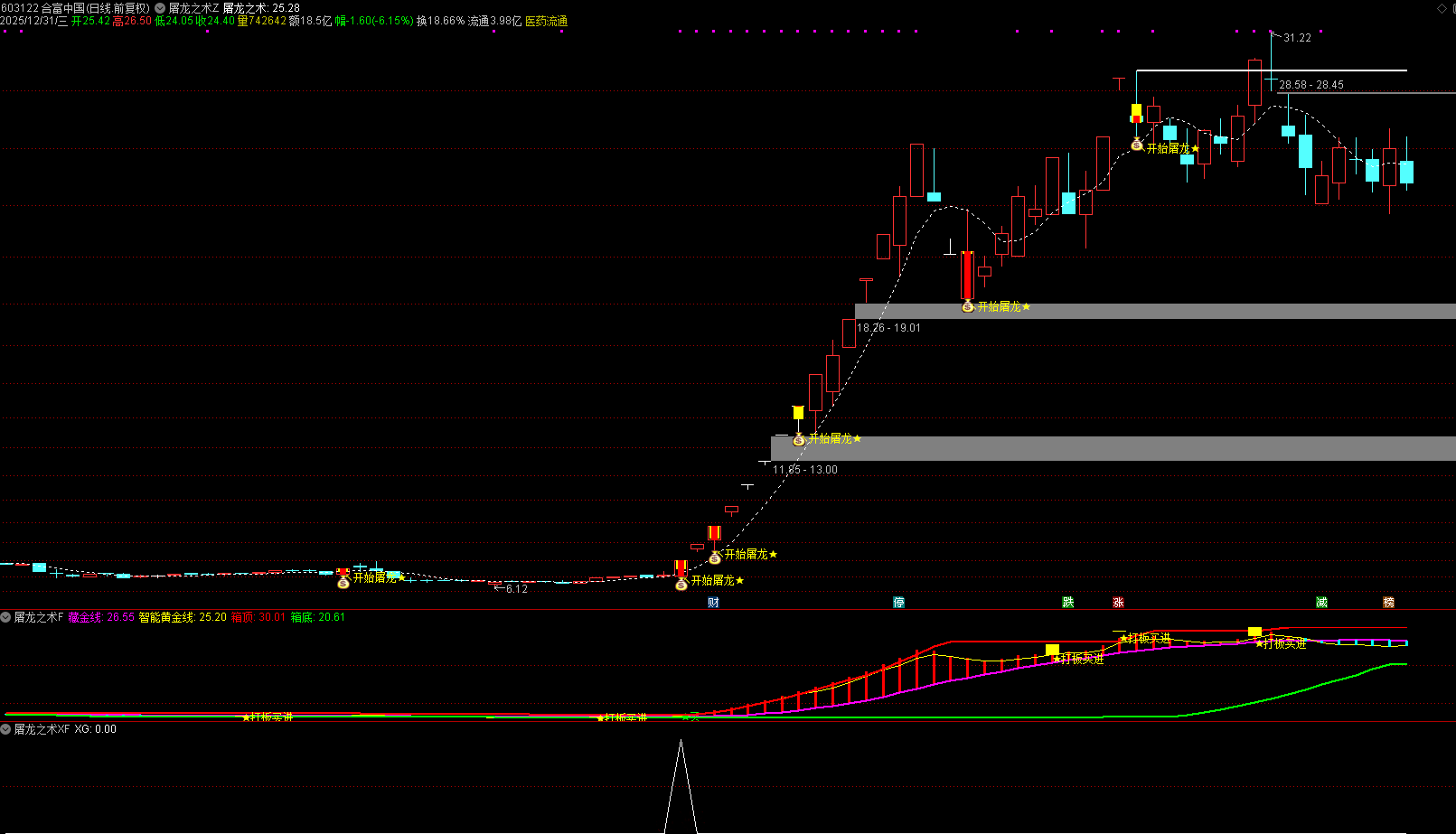 通达信【屠龙之术】主副图选股_展示图_06