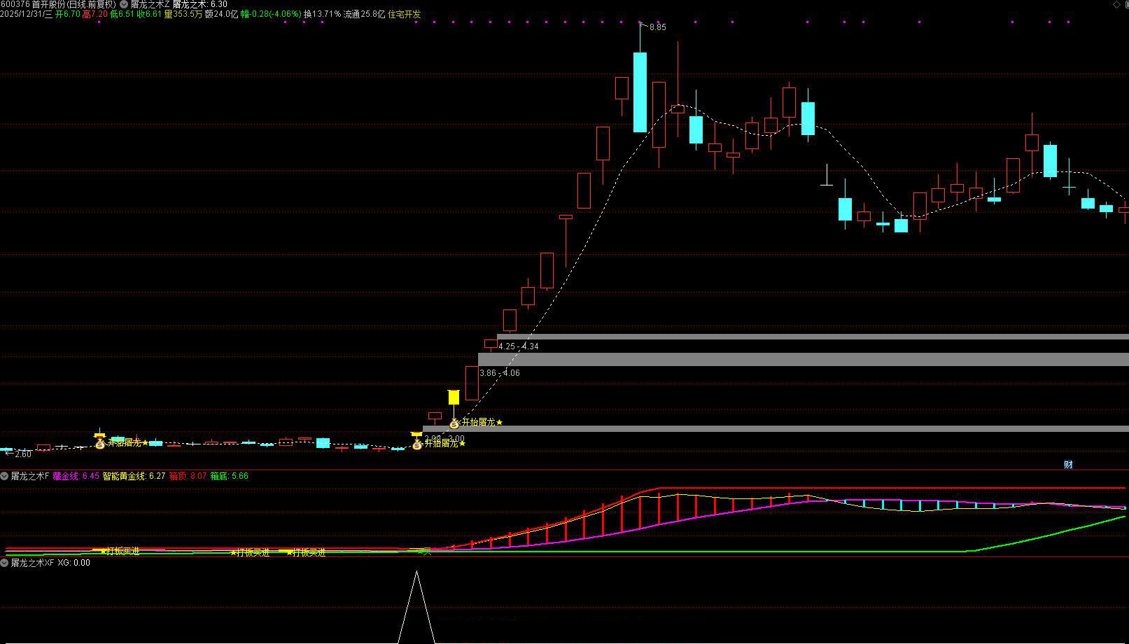通达信【屠龙之术】主副图选股_展示图_07