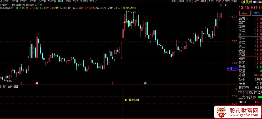 通达信〖擒牛启升〗主副图+选股_展示图_03
