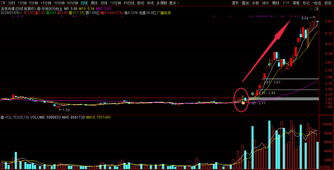 通达信【炸板回马枪】主副图+选股_展示图_05