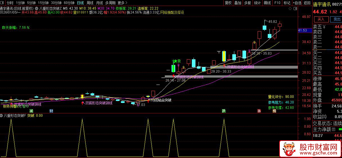 通达信〖八重形态突破〗主副图+选股_展示图_04