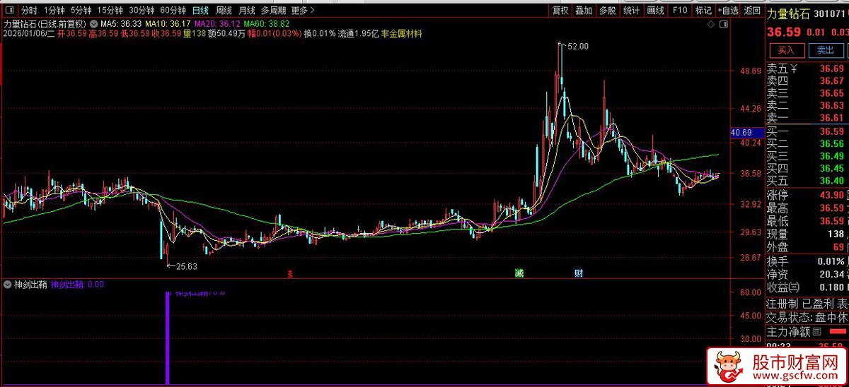 通达信〖神剑出鞘〗副图+选股指标_展示图_01