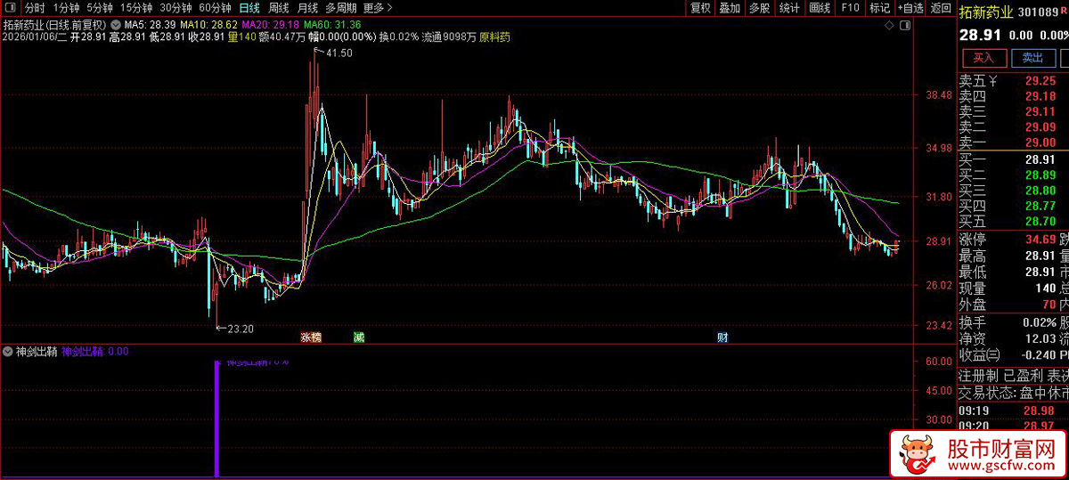 通达信〖神剑出鞘〗副图+选股指标_展示图_03