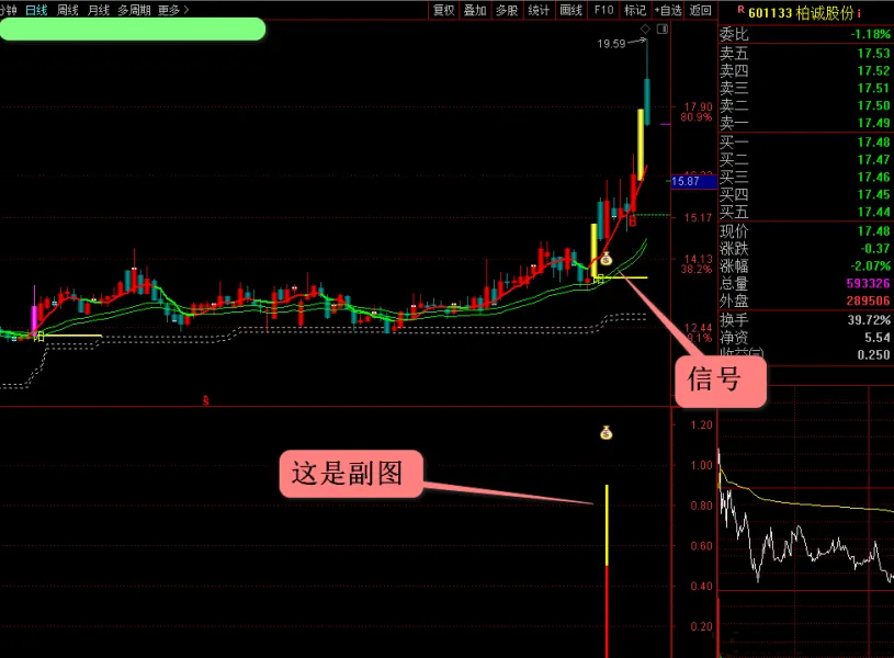通达信〖一板反包〗副图+选股_展示图_02