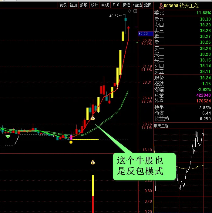 通达信〖一板反包〗副图+选股_展示图_03