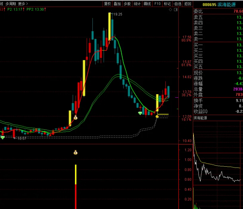 通达信〖一板反包〗副图+选股_展示图_05
