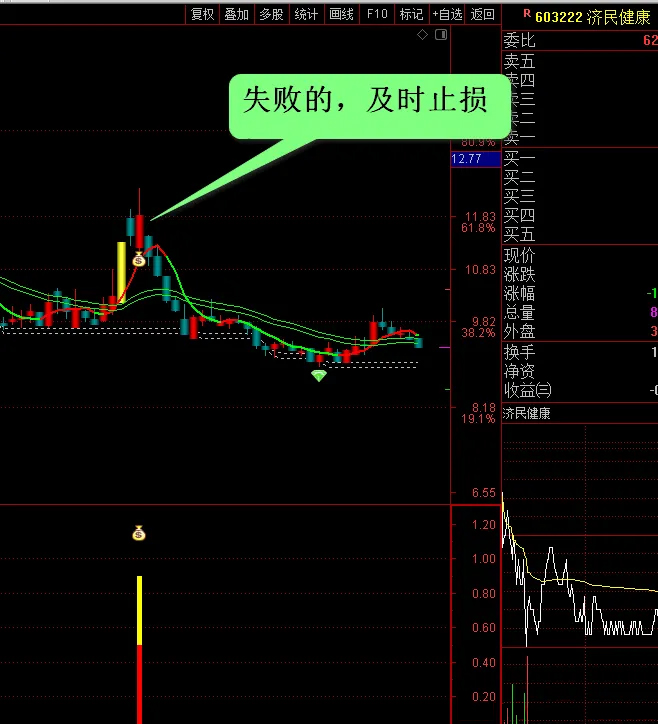 通达信〖一板反包〗副图+选股_展示图_06