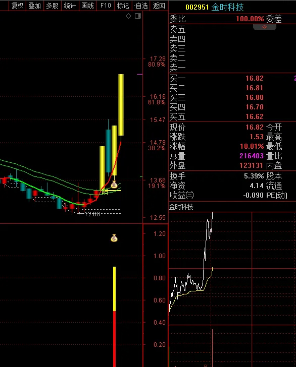 通达信〖一板反包〗副图+选股_展示图_07
