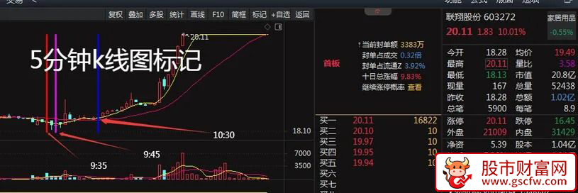 通达信原创〖5分钟k线图标记〗主图指标_展示图_01