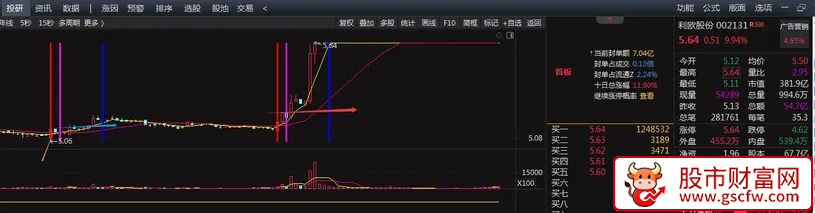 通达信原创〖5分钟k线图标记〗主图指标_展示图_03