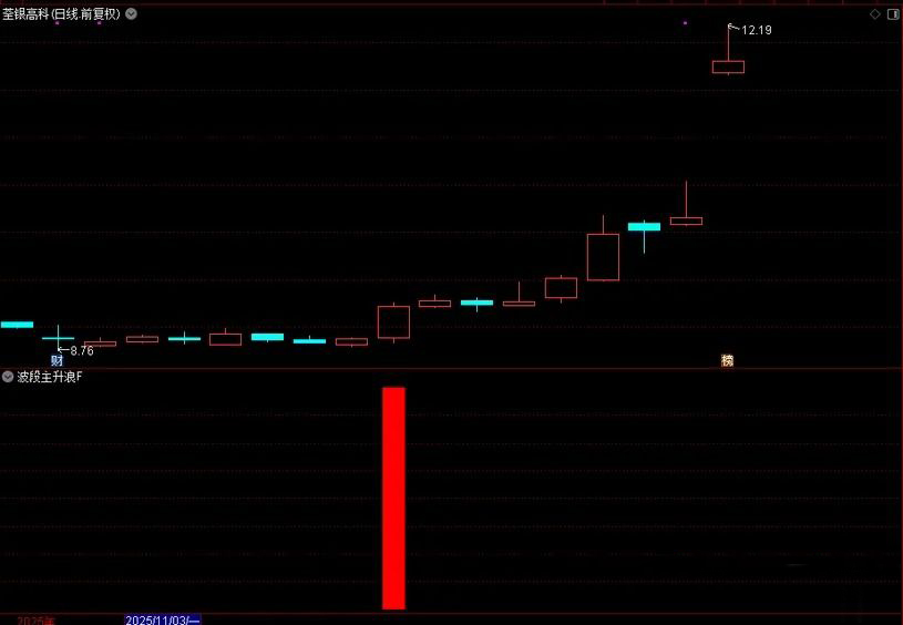 通达信【波段主升浪】副图+选股_展示图_04