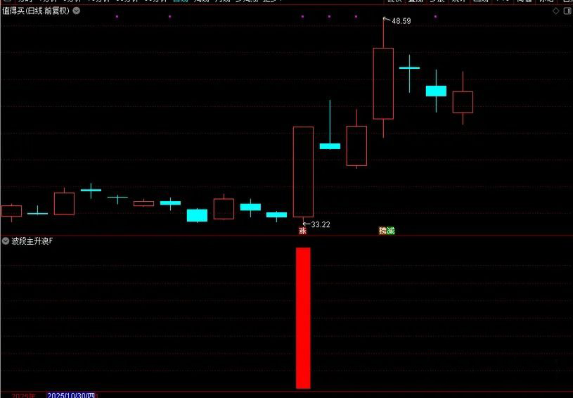 通达信【波段主升浪】副图+选股_展示图_02
