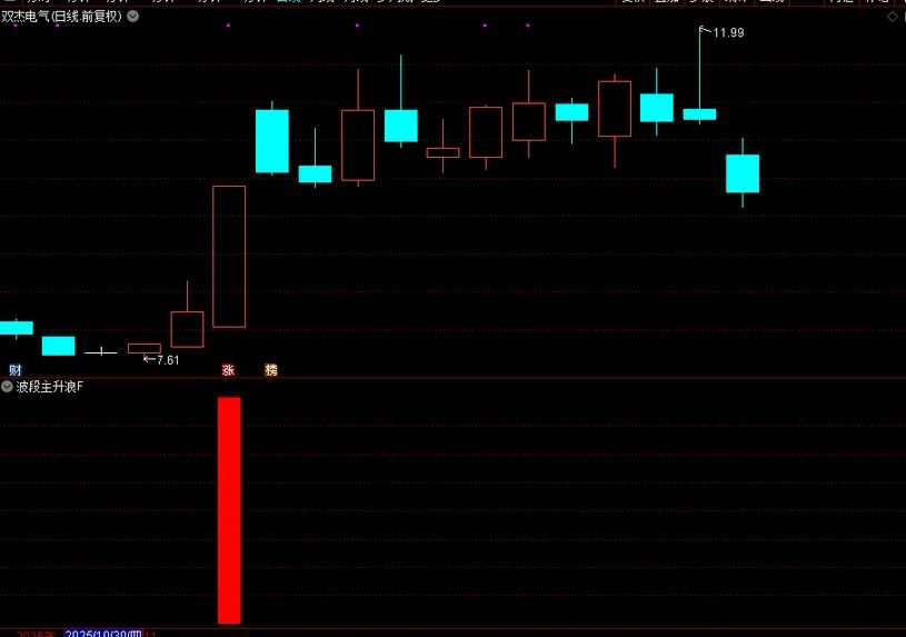 通达信【波段主升浪】副图+选股_展示图_05