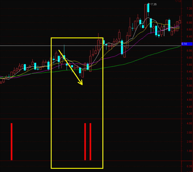 通达信【波段主升浪】副图+选股_展示图_07