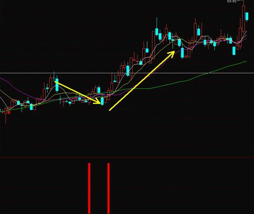 通达信【波段主升浪】副图+选股_展示图_10
