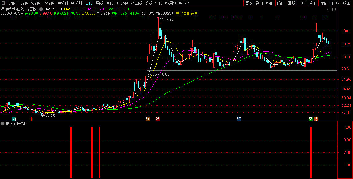 通达信【波段主升浪】副图+选股_展示图_15