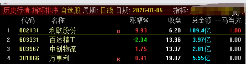通达信【一马当先】竞价排序指标_展示图_01