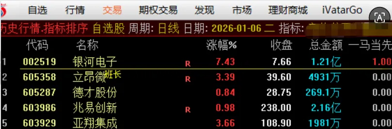 通达信【一马当先】竞价排序指标_展示图_02