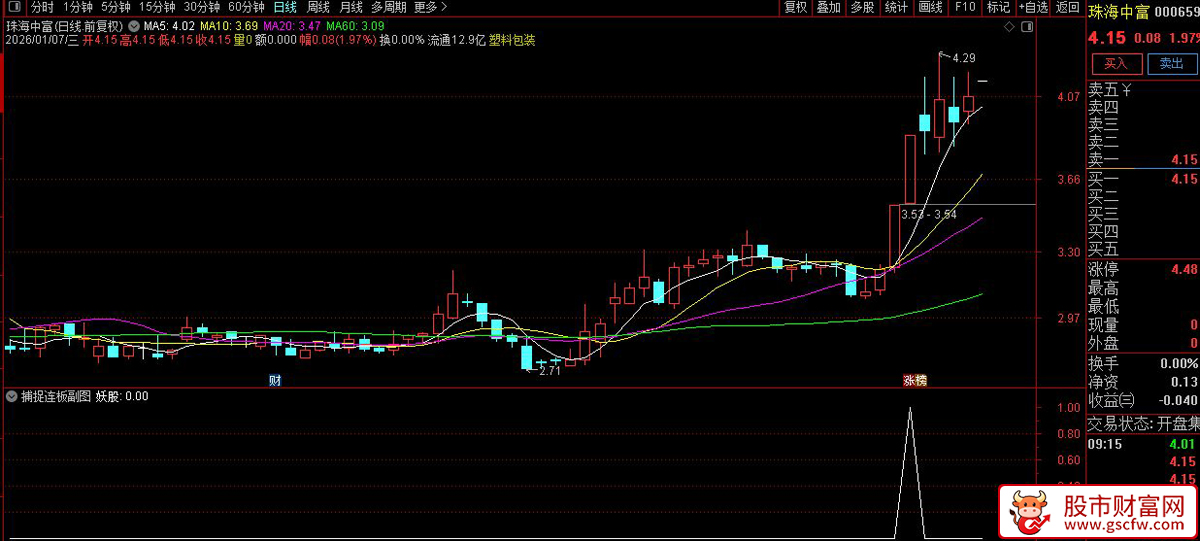 通达信〖捕捉连板〗副图+选股_展示图_01