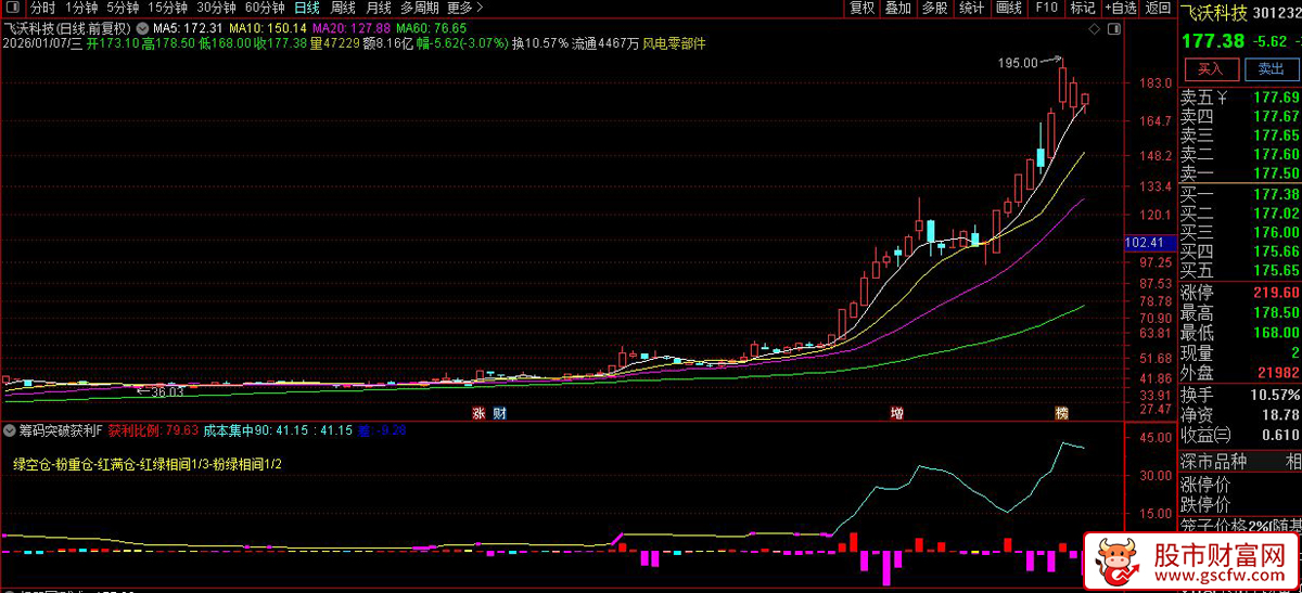 通达信〖筹码突破获利〗副图_展示图_03