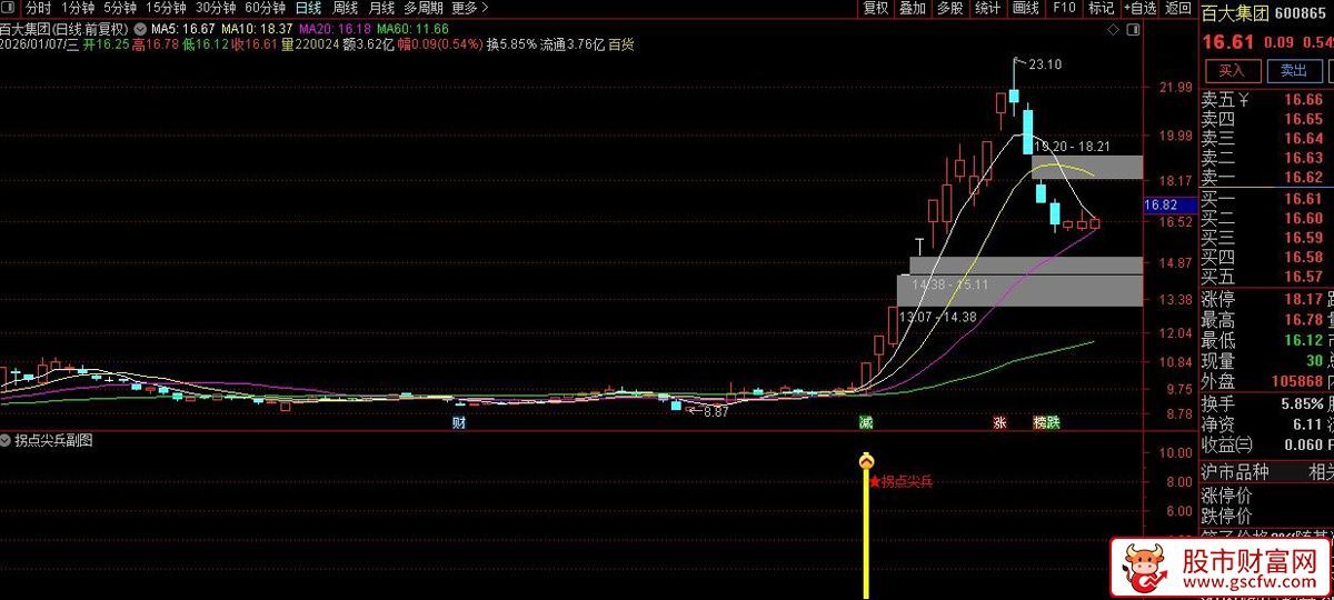 通达信〖拐点尖兵〗副图+选股_展示图_04