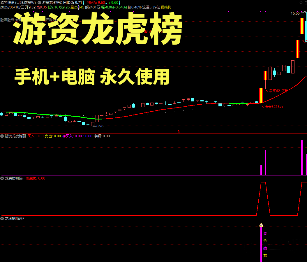 通达信【游资龙虎榜】主副图选股全套指标_展示图_06