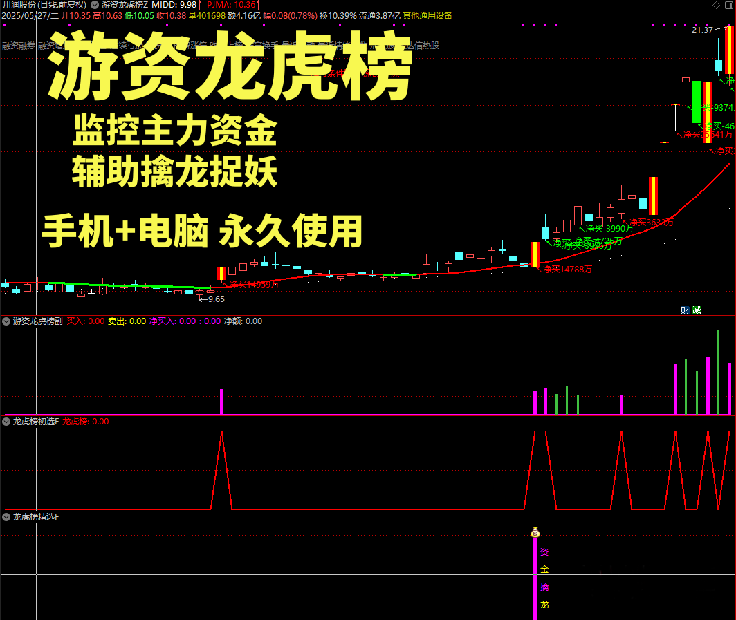 通达信【游资龙虎榜】主副图选股全套指标_展示图_05