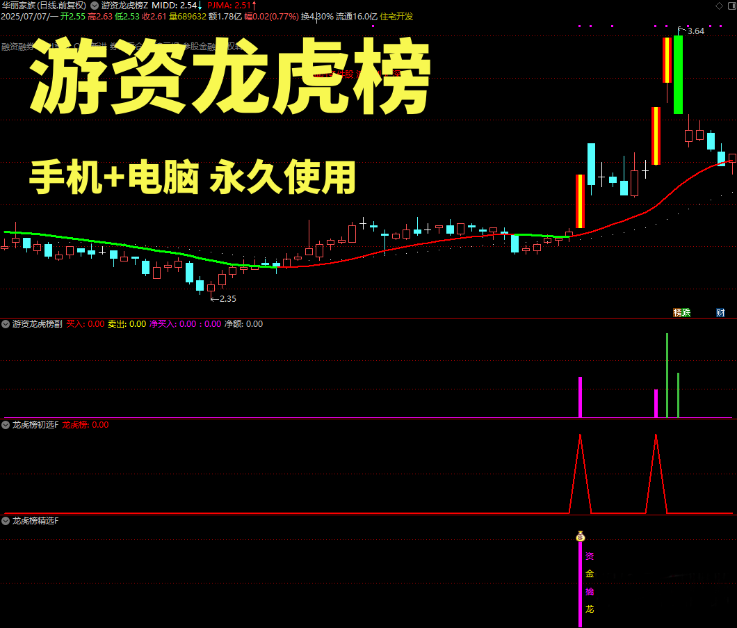 通达信【游资龙虎榜】主副图选股全套指标_展示图_03