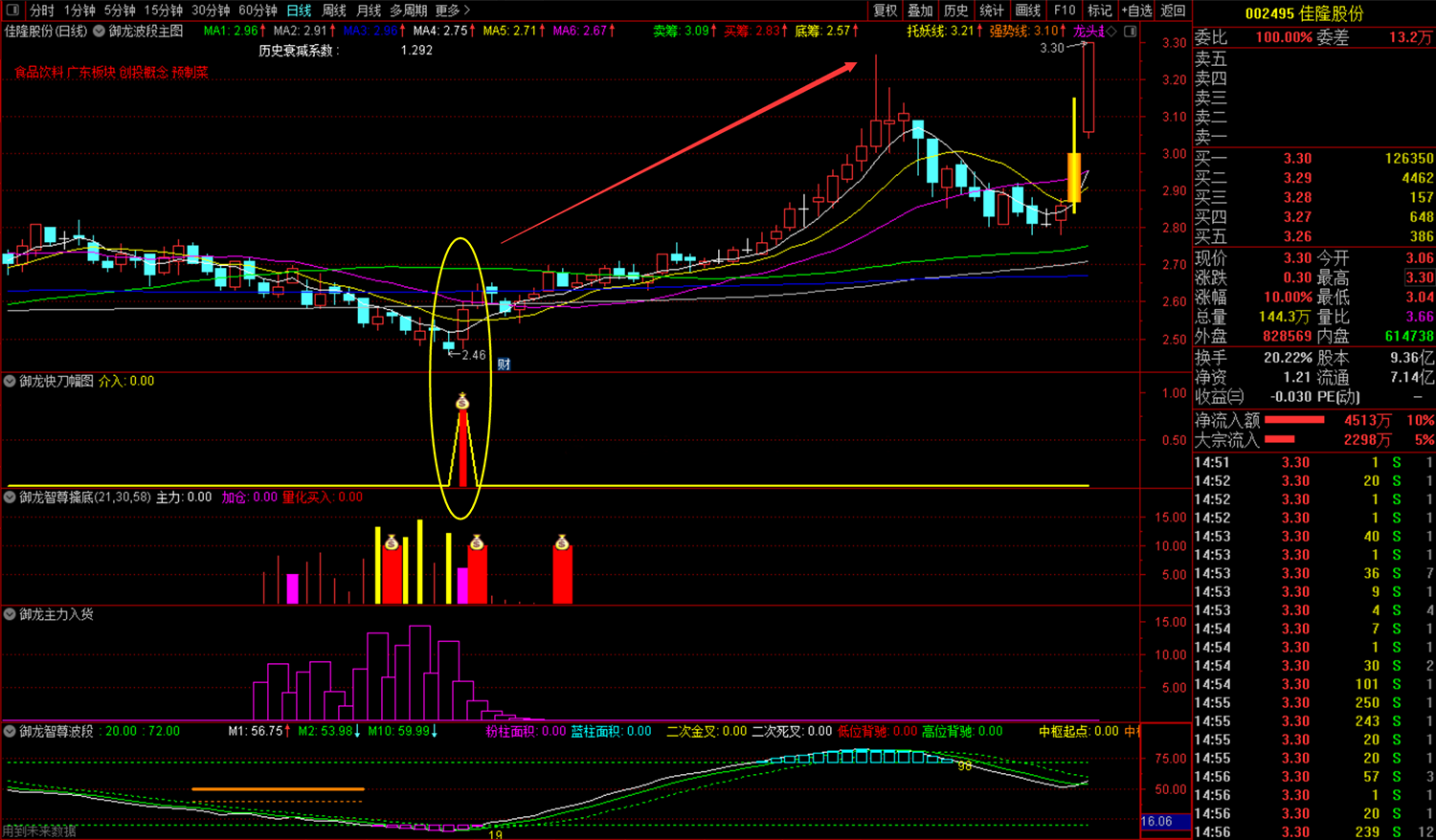 通达信【御龙智尊擒底】主副图选股套装指标_展示图_02