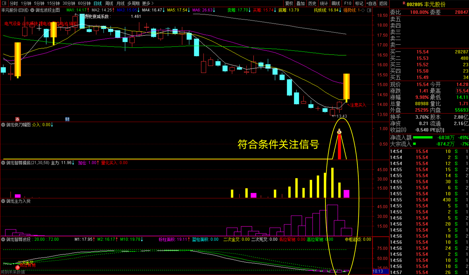通达信【御龙智尊擒底】主副图选股套装指标_展示图_05
