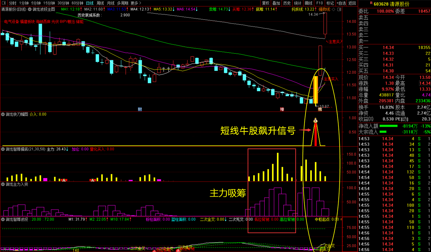 通达信【御龙智尊擒底】主副图选股套装指标_展示图_07