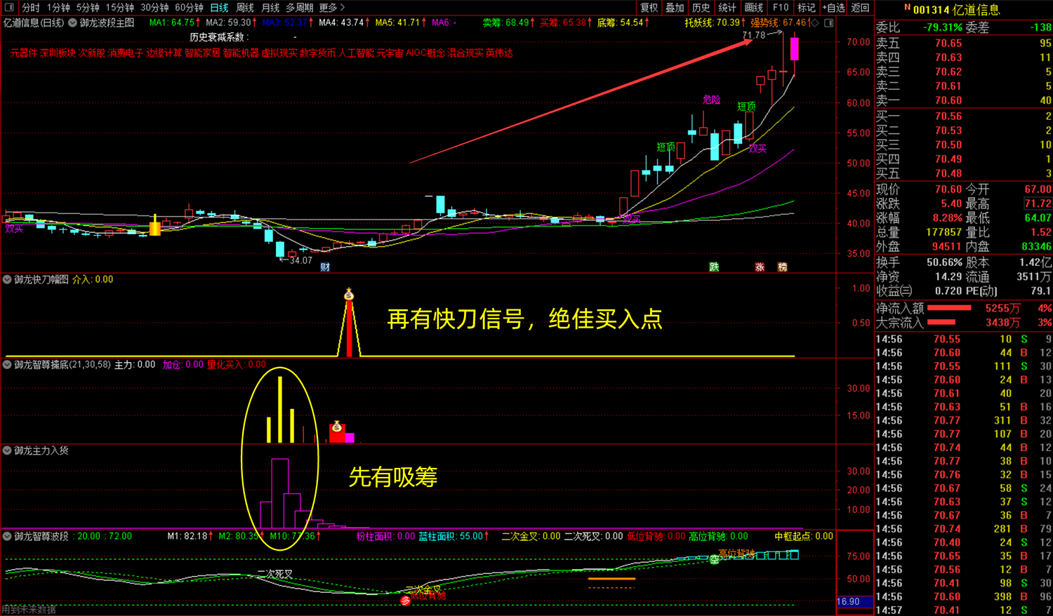 通达信【御龙智尊擒底】主副图选股套装指标_展示图_08