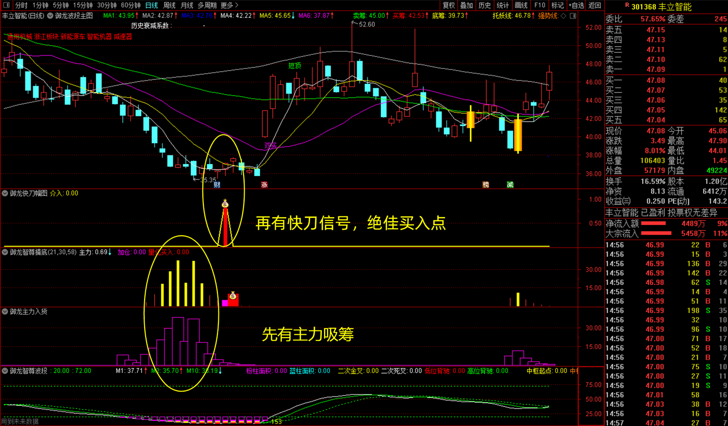 通达信【御龙智尊擒底】主副图选股套装指标_展示图_09