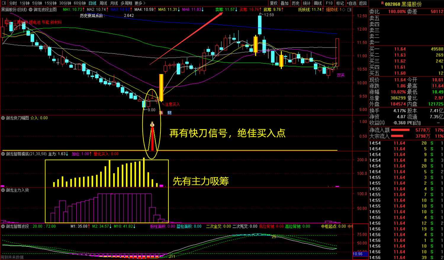 通达信【御龙智尊擒底】主副图选股套装指标_展示图_11
