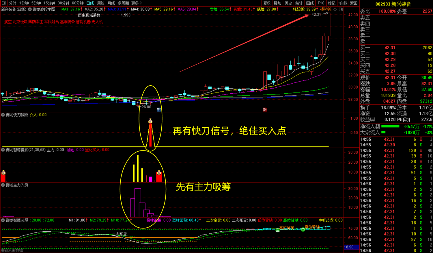 通达信【御龙智尊擒底】主副图选股套装指标_展示图_12